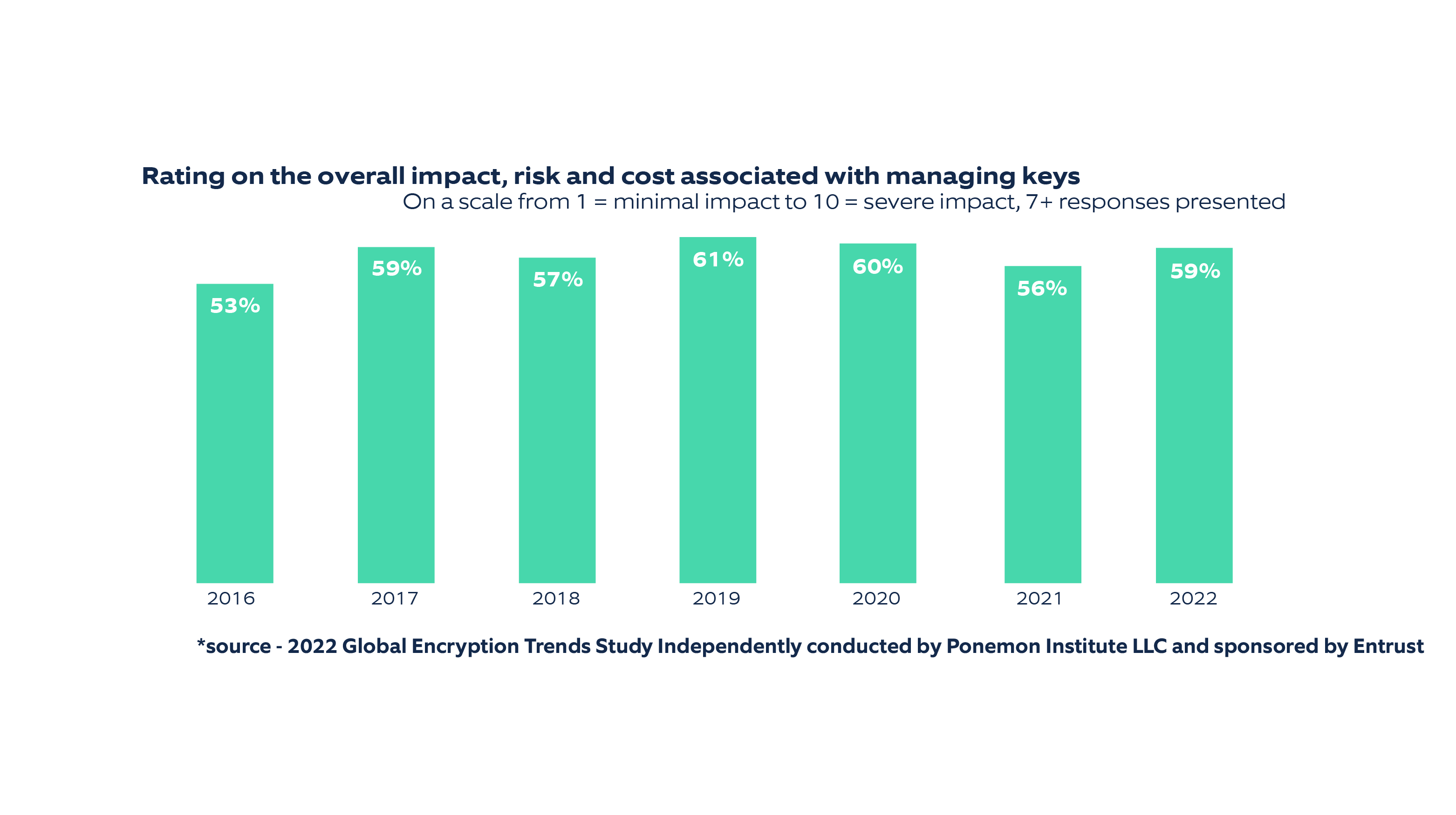 The Latest In Cryptology - Professional Desktop Landscape Pictures | Free Download